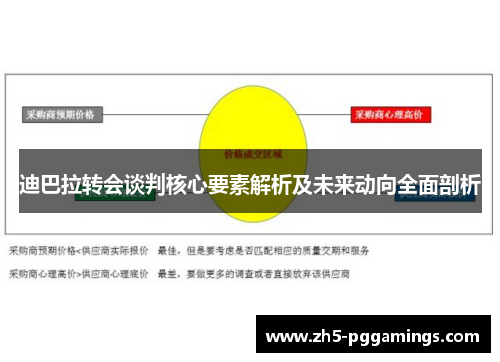 迪巴拉转会谈判核心要素解析及未来动向全面剖析 迪巴拉转会谈判核心要素解析及未来动向全面剖析