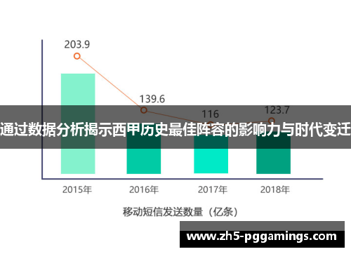 通过数据分析揭示西甲历史最佳阵容的影响力与时代变迁