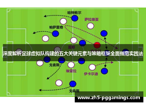 深度解析足球虚拟队构建的五大关键元素与策略框架全面指南实践法 深度解析足球虚拟队构建的五大关键元素与策略框架全面指南实践法