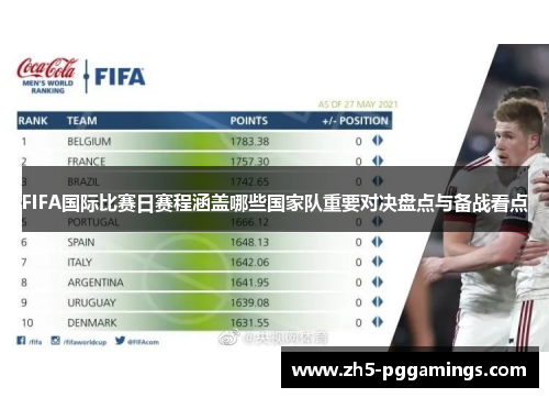 FIFA国际比赛日赛程涵盖哪些国家队重要对决盘点与备战看点 FIFA国际比赛日赛程涵盖哪些国家队重要对决盘点与备战看点