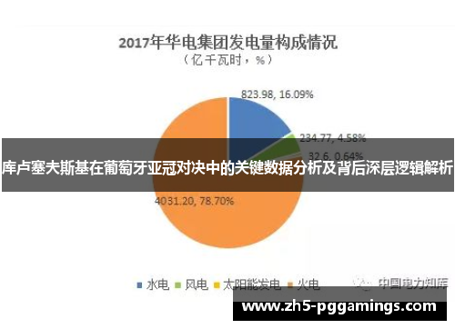 库卢塞夫斯基在葡萄牙亚冠对决中的关键数据分析及背后深层逻辑解析 库卢塞夫斯基在葡萄牙亚冠对决中的关键数据分析及背后深层逻辑解析