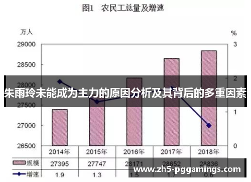 朱雨玲未能成为主力的原因分析及其背后的多重因素 朱雨玲未能成为主力的原因分析及其背后的多重因素